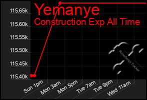 Total Graph of Yemanye