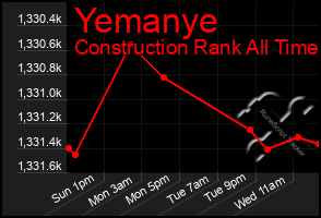 Total Graph of Yemanye