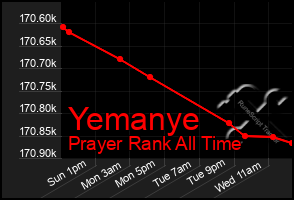 Total Graph of Yemanye