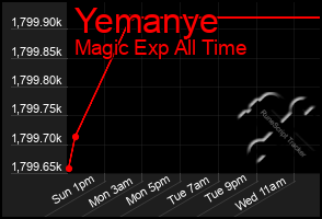 Total Graph of Yemanye