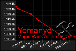 Total Graph of Yemanye