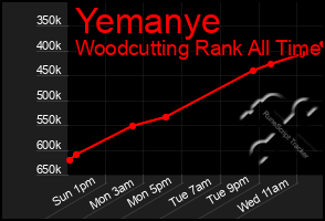 Total Graph of Yemanye