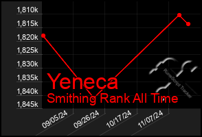 Total Graph of Yeneca