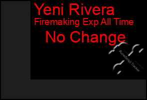 Total Graph of Yeni Rivera