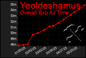 Total Graph of Yeoldeshamus