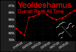 Total Graph of Yeoldeshamus