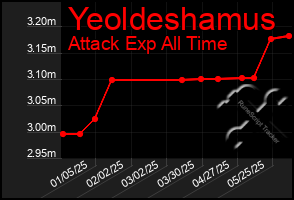 Total Graph of Yeoldeshamus