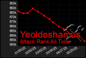 Total Graph of Yeoldeshamus