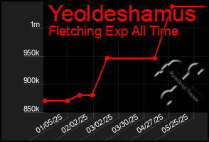 Total Graph of Yeoldeshamus