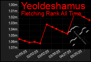 Total Graph of Yeoldeshamus