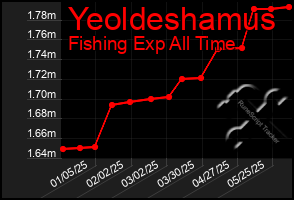 Total Graph of Yeoldeshamus