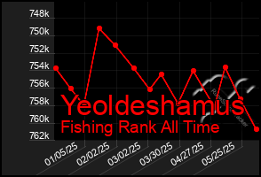 Total Graph of Yeoldeshamus