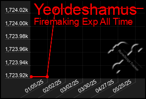Total Graph of Yeoldeshamus
