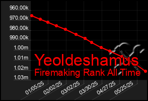 Total Graph of Yeoldeshamus