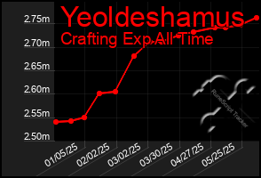 Total Graph of Yeoldeshamus