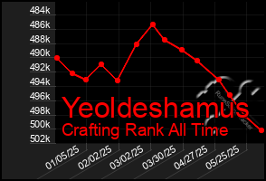 Total Graph of Yeoldeshamus