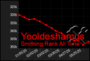 Total Graph of Yeoldeshamus
