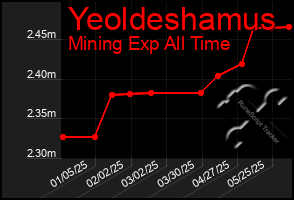 Total Graph of Yeoldeshamus