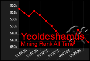 Total Graph of Yeoldeshamus