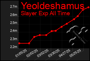 Total Graph of Yeoldeshamus