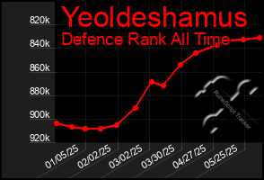 Total Graph of Yeoldeshamus
