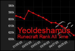 Total Graph of Yeoldeshamus