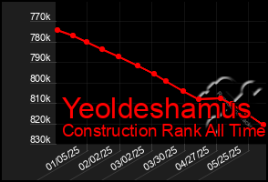 Total Graph of Yeoldeshamus