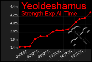 Total Graph of Yeoldeshamus