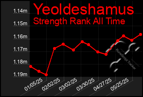 Total Graph of Yeoldeshamus