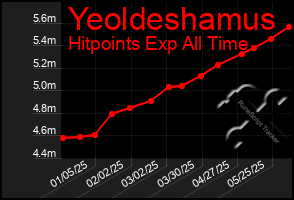 Total Graph of Yeoldeshamus