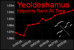 Total Graph of Yeoldeshamus