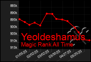 Total Graph of Yeoldeshamus