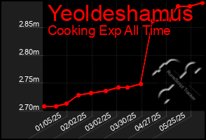 Total Graph of Yeoldeshamus