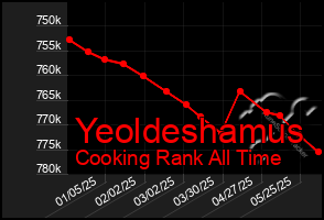 Total Graph of Yeoldeshamus