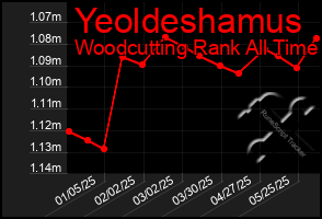 Total Graph of Yeoldeshamus