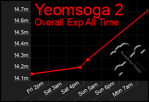 Total Graph of Yeomsoga 2