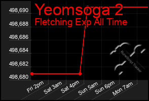 Total Graph of Yeomsoga 2
