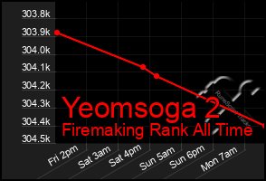 Total Graph of Yeomsoga 2