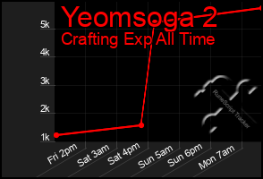 Total Graph of Yeomsoga 2