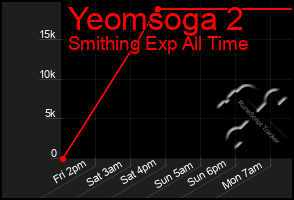 Total Graph of Yeomsoga 2