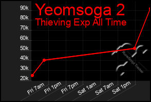 Total Graph of Yeomsoga 2
