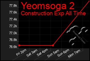 Total Graph of Yeomsoga 2