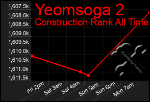 Total Graph of Yeomsoga 2