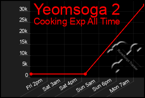 Total Graph of Yeomsoga 2