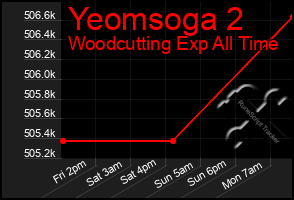 Total Graph of Yeomsoga 2