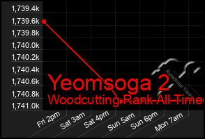 Total Graph of Yeomsoga 2
