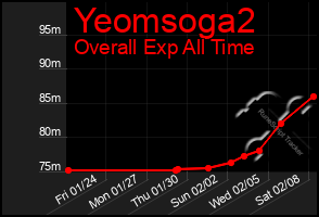 Total Graph of Yeomsoga2