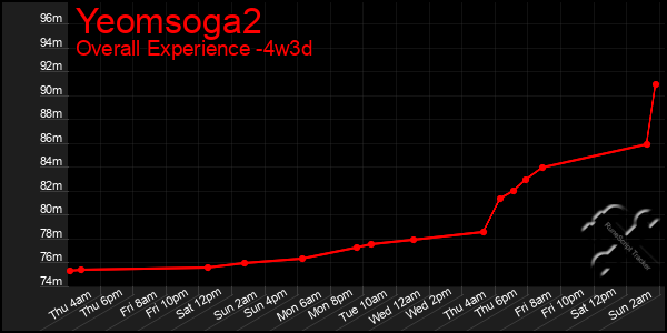 Last 31 Days Graph of Yeomsoga2