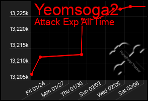 Total Graph of Yeomsoga2