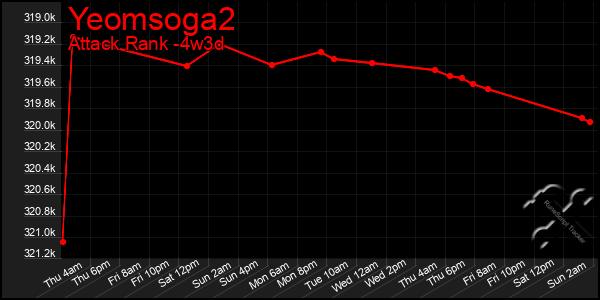 Last 31 Days Graph of Yeomsoga2